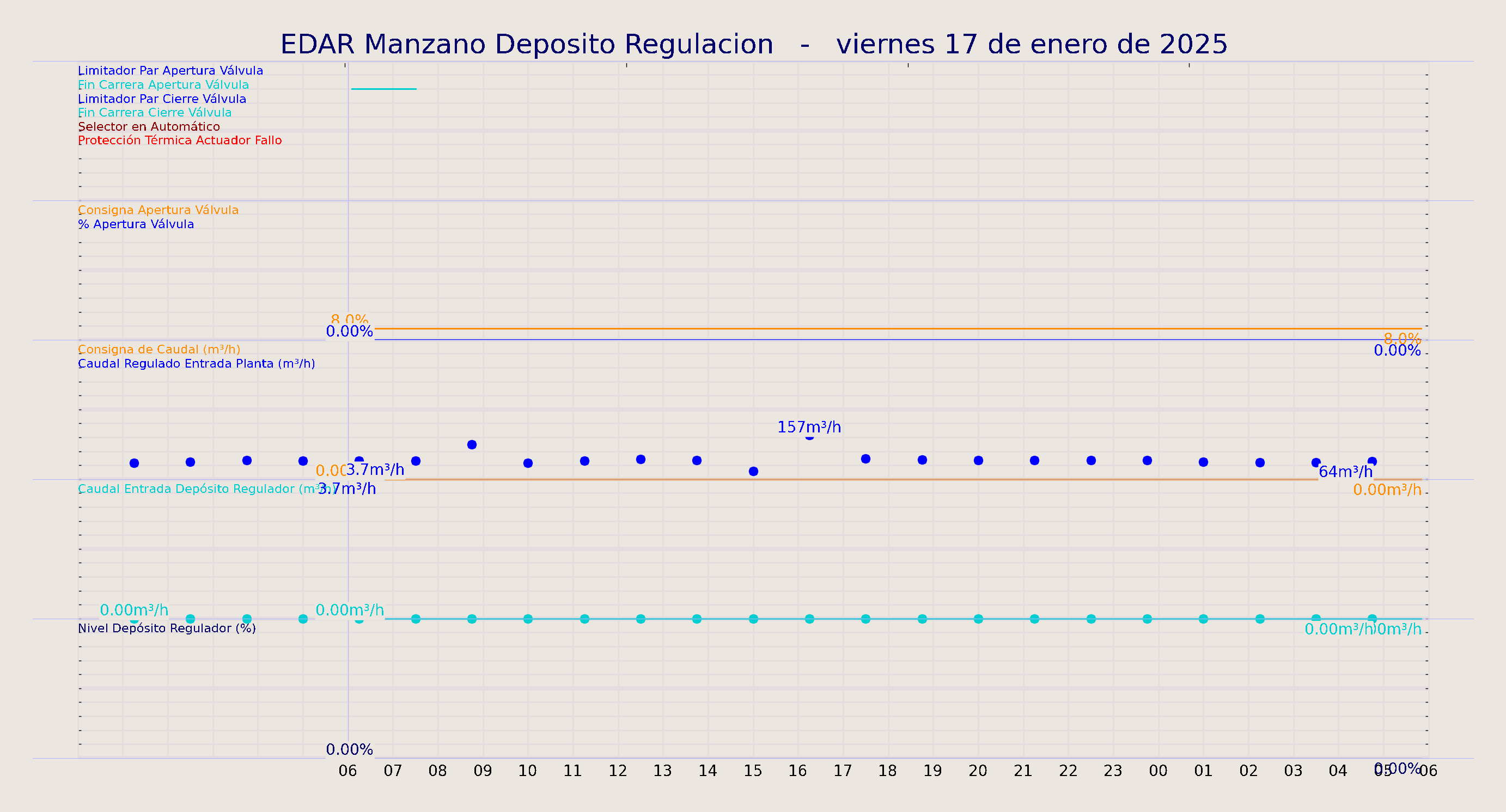 ../../imagenes/vid/2025/EDAR Manzano Deposito Regulacion/2025-01-17 EDAR Manzano Deposito Regulacion.png